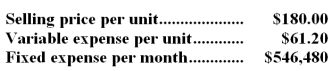Burtchell Corporation produces and sells a single product.Data concerning that product appear below:   Required: Assume the company's monthly target profit is $47,520.Determine the unit sales to attain that target profit.Show your work!