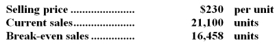 Logiudice Inc.has provided the following data concerning its only product:   Required: Compute the margin of safety in both dollars and as a percentage of sales.