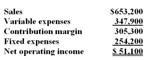 Speir Corporation's contribution format income statement for the most recent month follows:   Required: a.Compute the degree of operating leverage to two decimal places. b.Using the degree of operating leverage,estimate the percentage change in net operating income that should result from a 3% increase in sales.