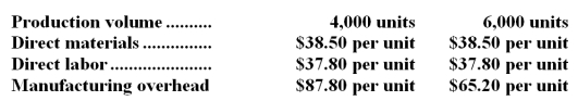 <strong>Anderton Corporation has provided the following production and average cost data for two levels of monthly production volume.The company produces a single product.   The best estimate of the total monthly fixed manufacturing cost is:</strong> A)$391,200 B)$271,200 C)$656,400 D)$351,200 <div style=padding-top: 35px> 