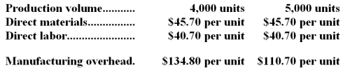 <strong>Carbert Corporation has provided the following production and average cost data for two levels of monthly production volume.The company produces a single product.   The best estimate of the total cost to manufacture 4,300 units is closest to:</strong> A)$899,345 B)$951,160 C)$847,530 D)$915,010 <div style=padding-top: 35px> 