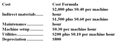 Reddy Company has the following cost formulas for overhead:   Based on these cost formulas,the total overhead cost at 600 machine hours is expected to be: A) $4,500 B) $5,200 C) $5,620 D) $5,340