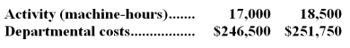 <strong>The following data for a production department relate to two accounting periods:   The best estimate of the fixed departmental cost is closest to:</strong> A)$5,250 B)$59,500 C)$187,000 D)$246,500 <div style=padding-top: 35px> 