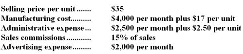 Buffo Company fabricates metal folding chairs.Data concerning the company's revenue and cost structure follow:   -If Buffo expects to produce and sell 5,000 units next month,the expected net operating income would be: A) $51,250 B) $42,750 C) $71,000 D) $62,500