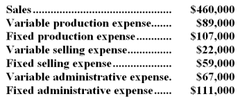 In October,Haldeman Corporation,a manufacturing company,reported the following financial data:   The company had no beginning or ending inventories. -The gross margin for October was: A) $282,000 B) $183,000 C) $264,000 D) $5,000