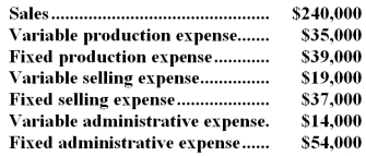 The management of Harlow Corporation,a manufacturing company,would like your help in contrasting the traditional and contribution approaches to the income statement.The company has provided the following financial data for January:   The company had no beginning or ending inventories. -The contribution margin for January was: A) $172,000 B) $42,000 C) $166,000 D) $110,000
