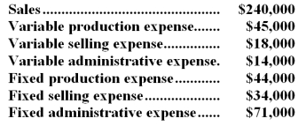 Pfalzgraf Corporation,a manufacturing company,has provided the following financial data for January:   The company had no beginning or ending inventories. -The gross margin for January was: A) $14,000 B) $151,000 C) $91,000 D) $163,000