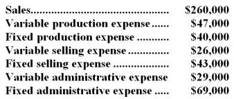 In August,Clarey Corporation,a manufacturing company,reported the following financial data:   The company had no beginning or ending inventories. Required: a.Prepare an income statement in good form for August using the traditional approach. b.Prepare an income statement in good form for August using the contribution approach.