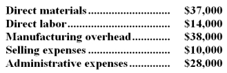The following costs were incurred in August:   Conversion costs during the month totaled: A) $127,000 B) $51,000 C) $52,000 D) $75,000