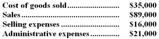 Walton Manufacturing Company gathered the following data for the month.   How much net operating income will be reported for the period? A) $54,000 B) $17,000 C) $52,000 D) Cannot be determineD.  
