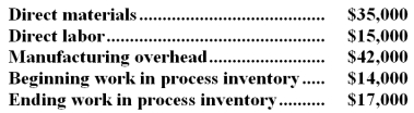 Using the following data for August,calculate the cost of goods manufactured:   The cost of goods manufactured was: A) $106,000 B) $92,000 C) $95,000 D) $89,000
