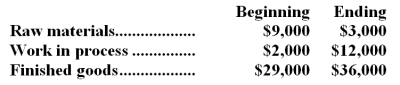 The following inventory balances relate to Bharath Manufacturing Corporation at the beginning and end of the year:   Bharath's cost of goods sold was $653,000.What was Bharath's cost of goods manufactured? A) $660,000 B) $670,000 C) $682,000 D) $689,000