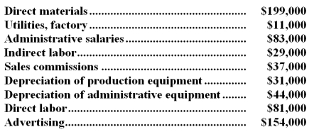 A partial listing of costs incurred at Peggs Corporation during September appears below:   -The total of the manufacturing overhead costs listed above for September is: A) $71,000 B) $351,000 C) $669,000 D) $40,000