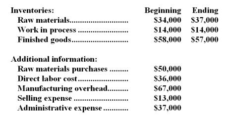 Tart Corporation reported the following data for the month of September:   -The prime cost for September was: A) $50,000 B) $83,000 C) $86,000 D) $103,000
