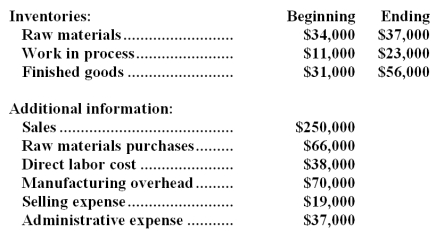 Lavell Corporation reported the following data for the month of February:   -The net operating income for February was: A) $20,000 B) $116,000 C) $86,000 D) $60,000