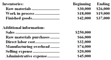 Derflinger Corporation reported the following data for the month of January:   -The cost of goods manufactured for January was: A) $176,000 B) $172,000 C) $175,000 D) $177,000