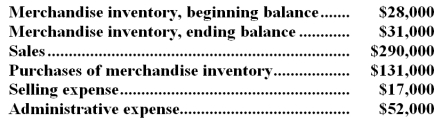 Twichell Inc. ,a local retailer,has provided the following data for the month of December:   -The cost of goods sold for December was: A) $131,000 B) $128,000 C) $134,000 D) $200,000