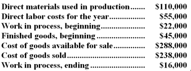 Geneva Steel Corporation produces large sheets of heavy gauge steel.The company showed the following amounts relating to its production for the year just completed:   -The balance of the finished goods inventory at the end of the year was: A) $95,000 B) $50,000 C) $193,000 D) $45,000