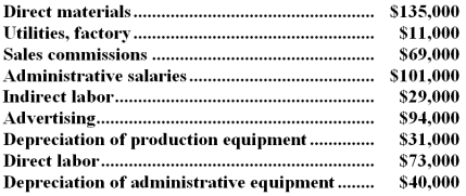 A partial listing of costs incurred at Rust Corporation during August appears below:   Required: a.What is the total amount of product cost listed above? Show your work. b.What is the total amount of period cost listed above? Show your work.
