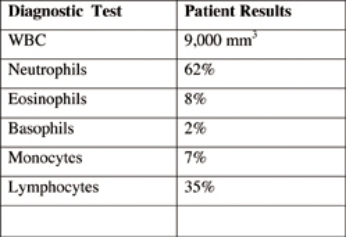 A patient comes to the emergency department complaining of dyspnea. After analyzing these laboratory results, the nurse would conduct further assessment for which condition?   A)  Pancytopenia B)  Chronic bacterial infection C)  A respiratory infection D)  A hypersensitivity response 