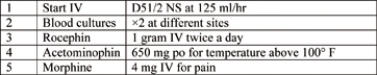 A patient diagnosed with osteomyelitis has a fever of 101.2°F, a white blood cell count of 22,000, and is complaining of severe leg pain. Which physician's order should the nurse implement first?   A)  Start IV D51/2 NS at 125 ml/hr B)  Blood cultures ×2 at different sites C)  Rocephin 1 gram IV twice a day D)  Acetaminophen 650 mg PO for temperature above 100°F E)  Morphine 4 mg IV for pain 