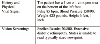 The nurse reads these notes in the health care record of a patient who has a diagnosis of diabetes and a nursing diagnosis of Altered Skin Integrity. Which outcome would be most appropriate for the nurse to establish with this patient?   A)  The patient will bring a caregiver to the next health care appointment. B)  The patient will describe the steps of effective diabetic foot care. C)  The patient will explain why patients with diabetes should not go barefoot. D)  The patient will report obtaining a thermometer for monitoring bath water temperature. 