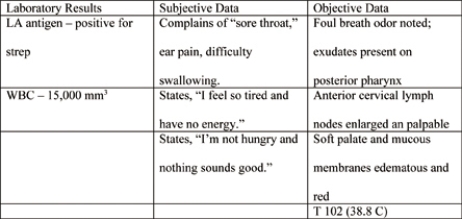 The nurse reviews the patient's clinic record and recognizes that priority teaching for this patient would include which information?   A)   Antibiotics should be taken as directed until the prescription is finished.  B)   It may be 4 weeks before your infection is cleared.  C)   Gargle with hydrogen peroxide mixed with cool water.  D)   Return to the clinic tomorrow for a flu immunization.  