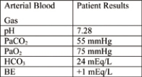 A patient has these arterial blood gas ABG)  results. In analyzing the data, the nurse recognizes the patient has which condition?   A)  Metabolic acidosis B)  Metabolic alkalosis C)  Respiratory acidosis D)  Respiratory alkalosis 