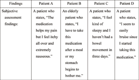 Which patient or patients)  is reporting symptoms that are most likely to be related to side effects of an opioid pain medication regimen?   A)  Patients A and C B)  Patient C only C)  Patients B and D D)  Patient D only 