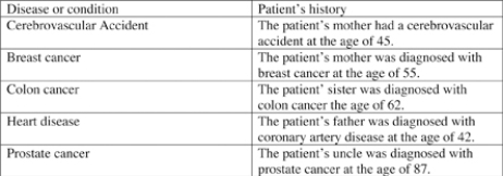 While reviewing a male patient's history in the chart, the nurse becomes concerned. The patient states,  I haven't been to see a physician in years and it's time for me to get a thorough check-up.  Based on the nurse's understanding of genetically related diseases, which diagnostic screening examination may be ordered for this patient?   A)  Mammogram B)  Prostate exam C)  Colonoscopy D)  Cardiovascular assessment 