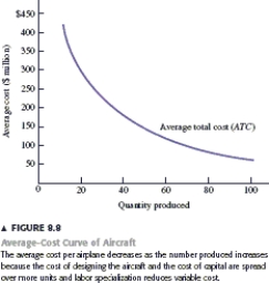 Additional Application THE AVERAGE COST OF PRODUCING AIRPLANES Suppose you want to design and manufacture a new airplane, one with a performance level comparable to the Boeing 737. To get a rough idea of how much it would cost to design the new aircraft and then produce a particular quantity of airplanes, you could use the Airframe Cost Model developed by U.S. National Aeronautics and Space Administration NASA) . Figure 8.8 shows the average cost of production for up to 100 airplanes. The fixed cost includes the cost of designing the aircraft and the cost of capital used in the production process, including the machine tools used to fabricate the components of the aircraft. Together these fixed costs add up to about $2.45 billion. The variable cost includes the costs of the materials and labor used to produce the components and then assemble the aircraft. The NASA cost model suggests that the average variable cost decreases as the number of airplanes increases because of labor specialization. The average- cost curve in Figure 8.8 is negatively sloped because as the quantity of aircraft increases, the fixed cost is spread over more units and labor specialization pulls down the average variable cost. The average cost decreases from $435 million for a quantity of 10 aircraft, to $257 for 20 aircraft, and so on down to $86 million for 100 aircraft.    The average-cost curve is negatively sloped, implying that there are no diminishing returns in the production of airplanes. This occurs because the cost model assumes that as output increases, production occurs over a longer period of time. Diminishing returns normally occur if an increase in output requires an increase in the number of workers in a given production facility. In the normal case, each worker becomes less productive because each worker gets a smaller share of the production facility-plant and equipment such as machine tools. But if doubling output means that we operate a given production facility twice as long, diminishing returns wonʹt occur: Each worker still gets the same share of the facility, but simply uses the facility for twice as much time. -Recall the Application on ʺThe Average Cost of Producing Airplanes.ʺ The costs of labor and materials used to produce the components and then assemble the aircraft are: A) implicit costs. B) variable costs. C) fixed costs. D) nominal costs.