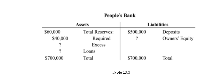  -Refer to Table 13.3. The required reserve ratio is: A)  5%. B)  7%. C)  6%. D)  8%.