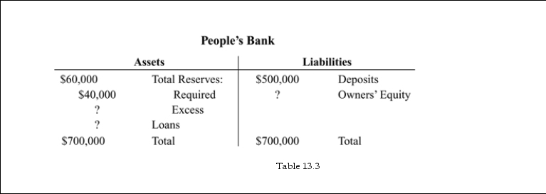   -Refer to Table 13.3. Total loans of People's Bank equal $ _______. A)  640,000 B)  680,000 C)  560,000 D)  440,000