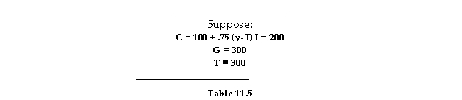   -Refer to Table 11.5. The equilibrium income in this economy is: A)  2400. B)  1600. C)  1500. D)  2000.