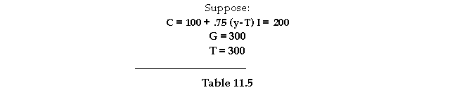     -Refer to Table 11.5. If G increases to 400 (all other components constant) , then the equilibrium income in this economy increases by: A)  100. B)  500. C)  400. D)  600.