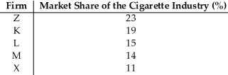   Table 12.1 -Refer to Table 12.1.If Firms L and M were to merge,the four-firm concentration ratio would: A) rise to 71%. B) fall to 82%. C) fall to 40%. D) rise to 82%.