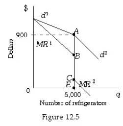   -Refer to Figure 12.5.Section   of the demand curve assumes that competing firms will: A) lower their price in response to this firm's price reduction. B) increase their price in response to this firm's price reduction. C) not change their price in response to this firm's price reduction. D) raise their price in response to this firm's price increase.