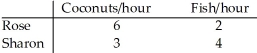    Table 3.2 -Producer A has a comparative advantage over Producer B if,in producing a good, A)  A can produce more of the good than B can in a given time period. B)  A has a lower opportunity cost of producing the good than does B. C)  A has to trade off more than B does to produce the good. D)  A has a higher opportunity cost of producing the good than does B.