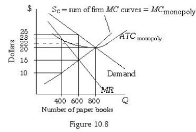   -Refer to Figure 10.8.If the paper books industry is competitive,the market price will be ________ and the market output will be ________ units. A)  $25; 600 B)  $10; 400 C)  $20; 800 D)  $15; 600