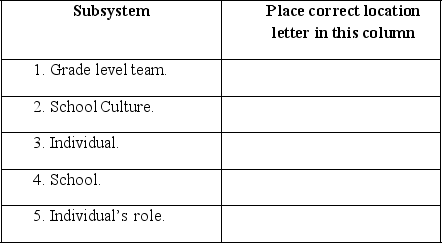 Look at the system and subsystem model represented by the embedded circles below. Place the subsystems listed in the left column in the correct location in the model by putting the location letter in the column to the right.    SHAPE \* MERGEFORMAT   