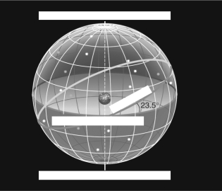 For the following figure,label the north and south celestial poles,the celestial equator,and the ecliptic.