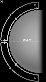 The planet-wide flow of air from the warm equator to the colder poles is called Hadley circulation.   