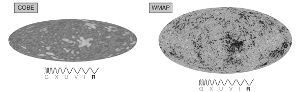 The COBE and WMAP satellites (see the figure below)detected fluctuations in the CBR.On average,how big were these fluctuations,and what does that tell us about the very early universe?   
