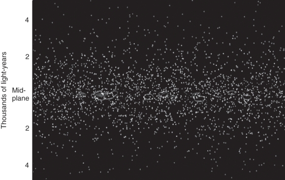 Describe the structure of the disk of the Milky Way (figure below).   