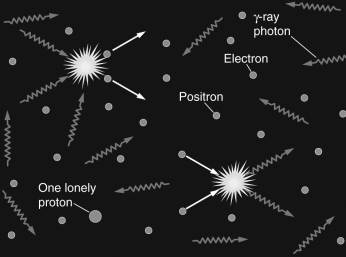 Examine the figure below.Why is the universe made up of matter as opposed to antimatter?   