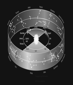 Assume you are observing the night sky from a typical city in the United States at a latitude of +40°.Use the figure below to determine which constellation of the zodiac would be nearest the meridian at midnight in March.   A)  Scorpius B)  Gemini C)  Aquarius D)  Leo