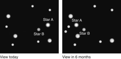 Which star in the figure below is closest to Earth?   A)  star A B)  star B C)  The two stars are the same distance. D)  not enough information
