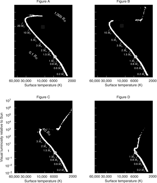 Which figure below represents the oldest star cluster?   A)  Figure A B)  Figure B C)  Figure C D)  Figure D