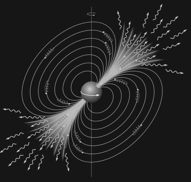 Examine the figure of a pulsar below.What are pulsars,and what circumstance must Earth be in for astronomers to observe one?   