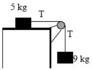 A 9.0-kg hanging weight is connected by a string over a pulley to a 5.0-kg block sliding on a flat table.If the coefficient of sliding friction is 0.20,find the tension in the string.   A) 19 N B) 24 N C) 32 N D) 38 N